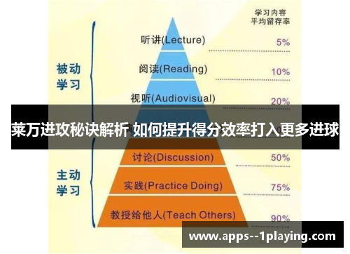 莱万进攻秘诀解析 如何提升得分效率打入更多进球