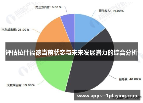 评估拉什福德当前状态与未来发展潜力的综合分析
