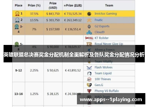 英雄联盟总决赛奖金分配机制全面解析及各队奖金分配情况分析