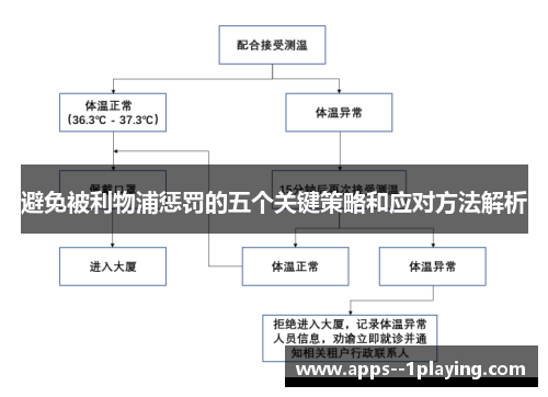 避免被利物浦惩罚的五个关键策略和应对方法解析