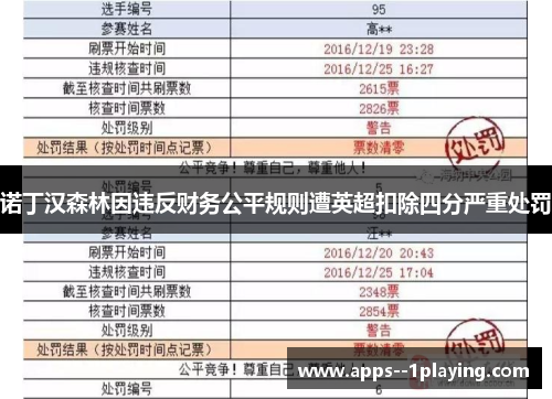 诺丁汉森林因违反财务公平规则遭英超扣除四分严重处罚